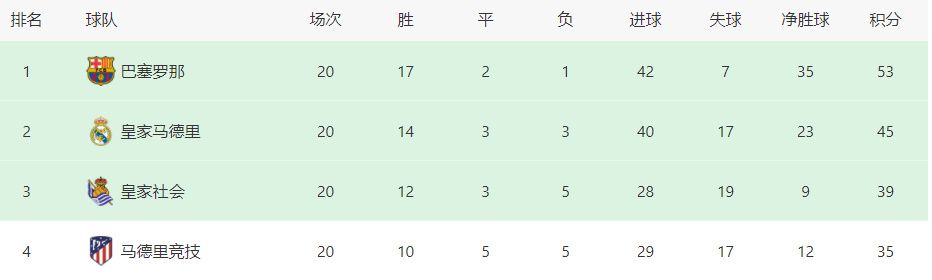 电讯报表示，切尔西今年在转会市场基本上采取了年轻人优先的态度，他们面临着是否要坚持2023转会策略的抉择，人们相信他们需要再度改变路线并调整工资结构，以便能在冬窗引进一名顶级前锋。